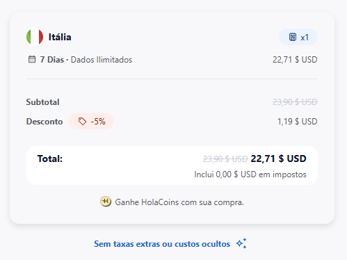 Holafly na Itália: como funciona, preços e vale a pena?